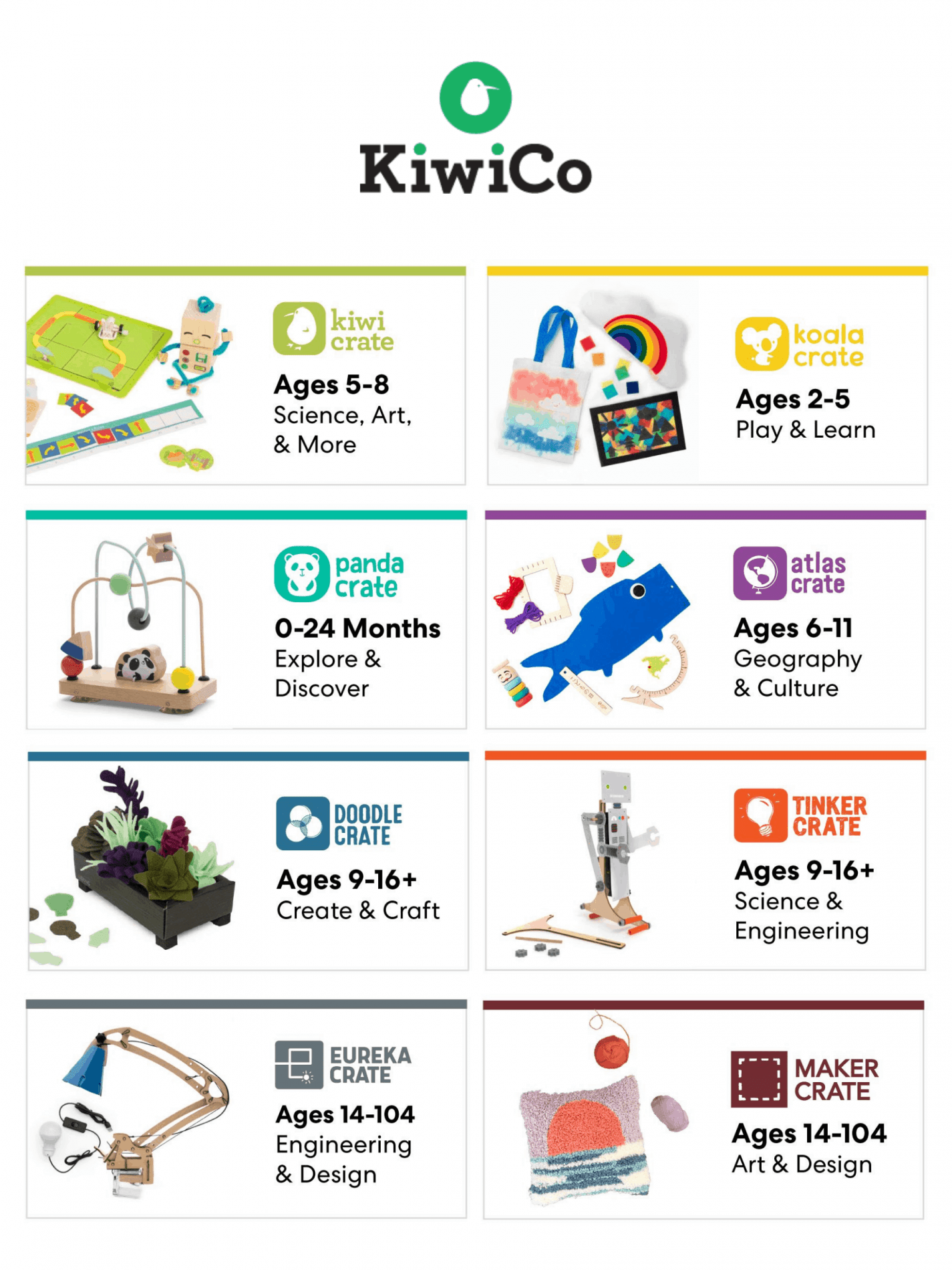 Read more about the article KiwiCo Sale – Up to 3-Months Free